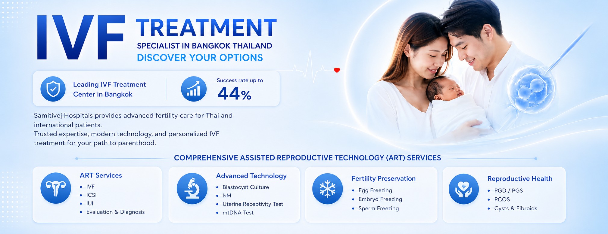 Fertility Center